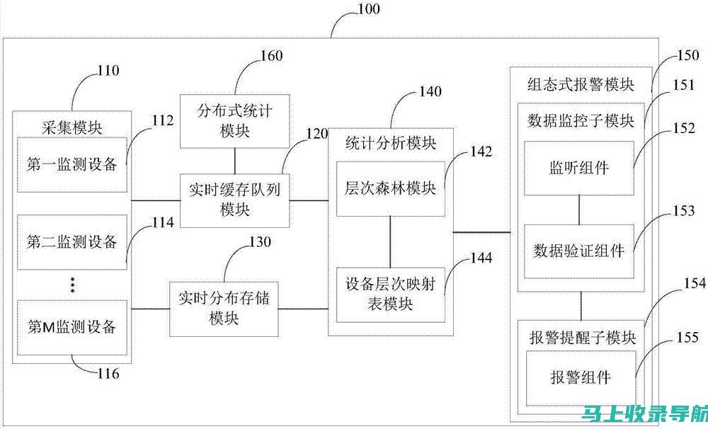 从数据监测到安全监控：站长工作的全方位职责解读